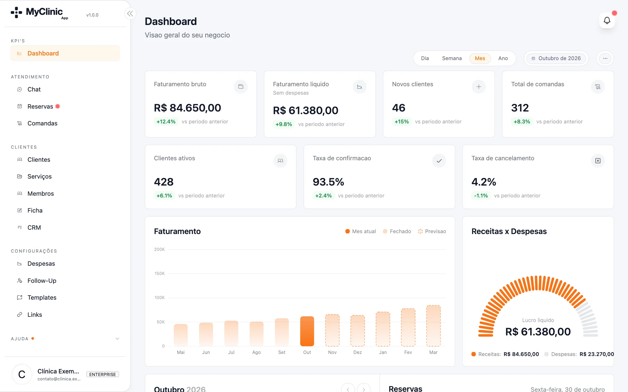 Painel do MyClinicApp com faturamento, novos clientes e taxa de confirmação